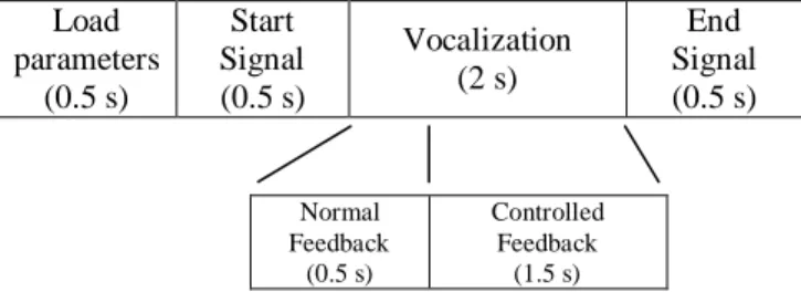 Figure 4. An experimental trial. 