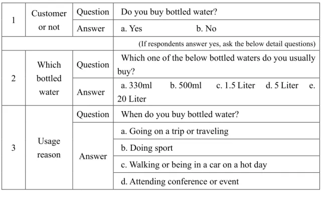 Table 3-2: Text which refers a survey purpose in the questionnaire. 