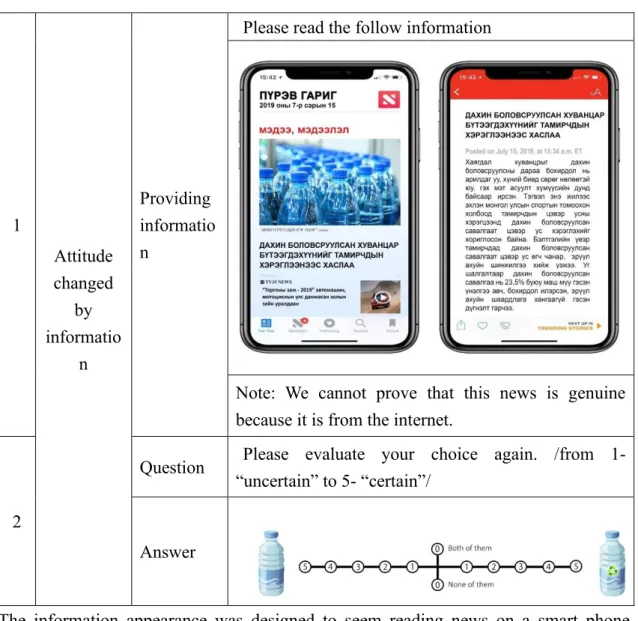 Table 3-7:News design, question, and answer for discovering information effect. 