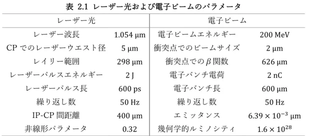 図  2.1  光子‐光子衝突型加速器の概略図[6] 