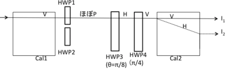 図 12 HWP3 の 調 整