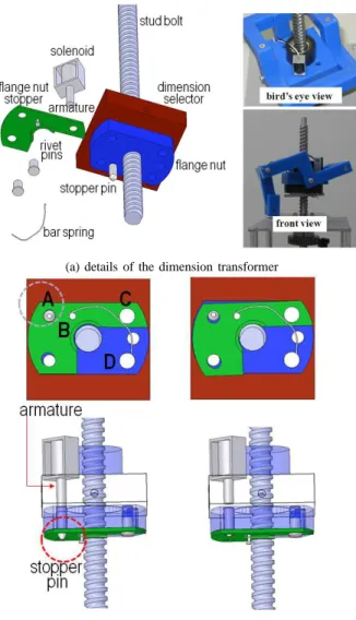 Fig. 8-(a) illustrates the details of an additional unit, enabling the positioner to select either 2D or 3D operation.