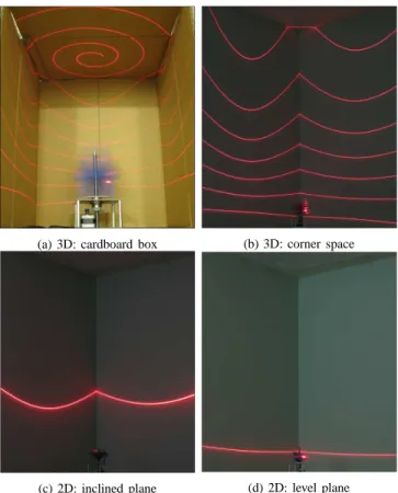 Fig. 10. 3D sensor beam trajectory: simulations