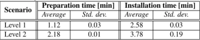 Table 2: Basic performance characteristics for the test training scenar- scenar-ios in our experiments.