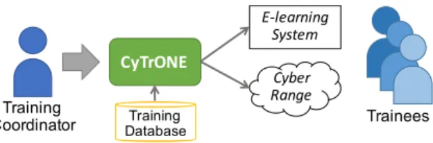 Figure 2 outlines the overall framework design.