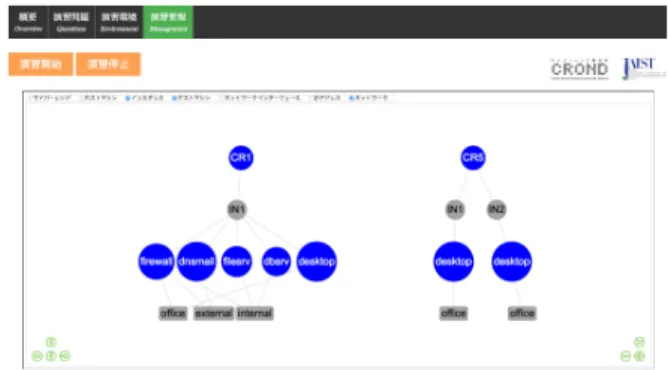 Figure 4: Screenshots of the wizard UI; from left to right: the initial screen, the confirmation screen, and the range creation notification.