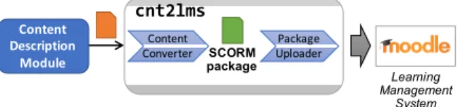 Figure 8: Overview of the content description processing mechanism.