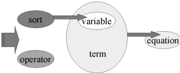 Figure 3: Operator Icon Figure 4:VariableIcon Figure 5:EquationIcon