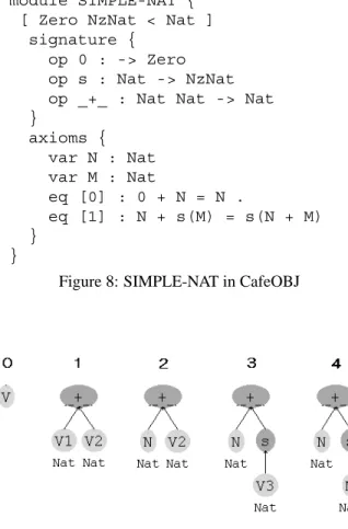 Figure 9: SIMPLE-NAT in CafePie