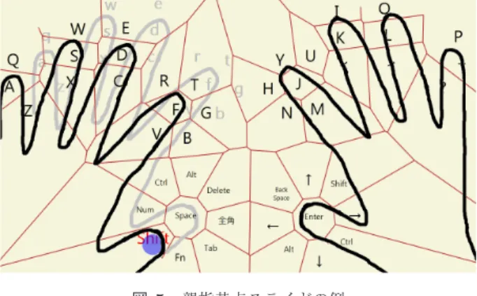 図 5 親指基点スライドの例