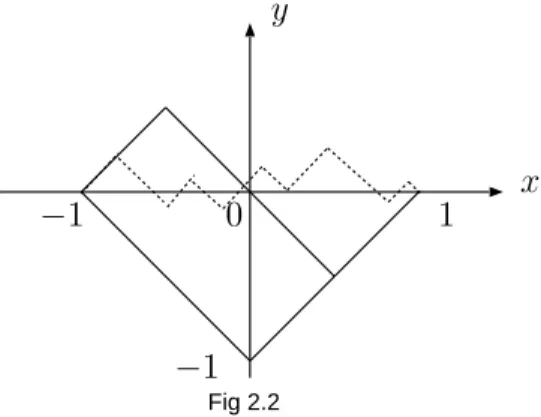 Fig 2.2PSfragreplaements 1110 xy