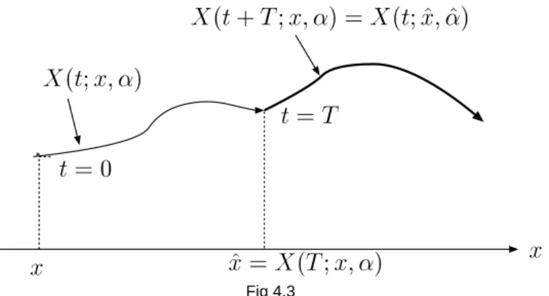 Fig 4.3PSfragreplaementsX(t;x; )t=0 xxt=T^x=X(T;x; ) where x^ := X(T ; x;  " ). We next hoose  1 2 A suh that u(^ x) + "  Z 1 0 e t f (X(t; x;^  1 );  1 (t))dt: Now, setting  0 (t) := (  " (t) for t 2 [0; T );  1 (t T ) for t  T; we see that v(