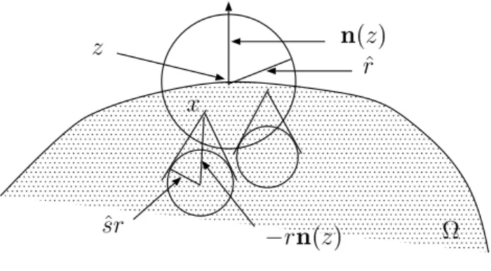 Fig 5.1PSfragreplaementsx rn (z) n(z)^r^srz 