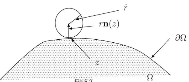 Fig 5.2PSfragreplaements rn(z) z