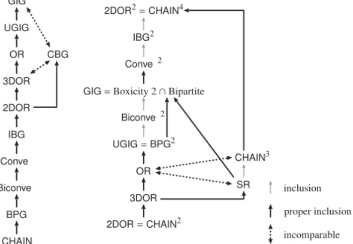 Figure 1: (Left) Known hierarchy. (Right) New hi- hi-erarchy based on intersection dimensions.