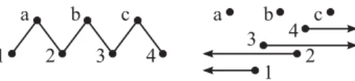 Figure 3: The path on seven vertices ( P 7 ) and a (point, ray;R) representation of it