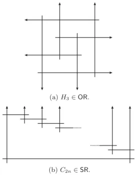 Figure 6: Examples showing incomparabilities.
