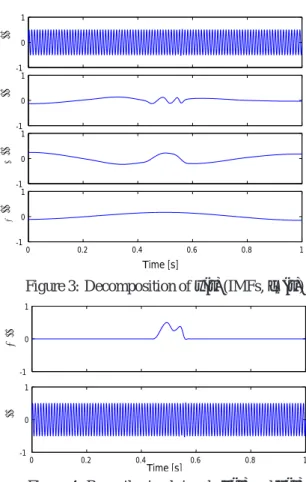 Figure 1: PAD of the empirical mode decomposition -1-0.5 00.51x(t) -1-0.5 00.51n(t) 0 0.2 0.4 0.6 0.8 1-1-0.500.51y(t) Time [s]