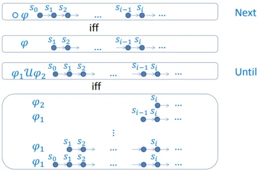 Figure 2.4: Kripke structures and LTL