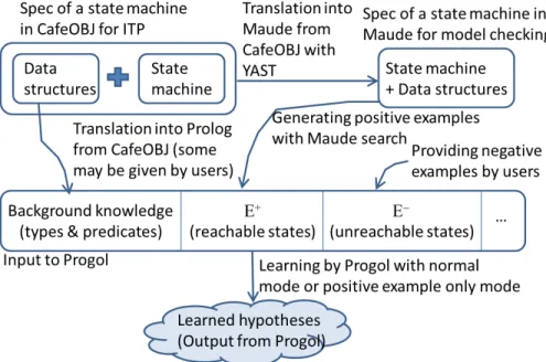 Figure 4: Architecture of proposed method pr(NAT)