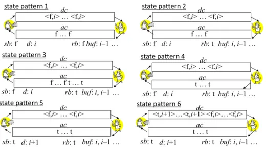 Figure 9: Six state patterns of M ABP