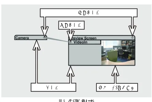 図 2 ImproV のデータフローエディタ 像型の流れを表す。本研究の初期の段階では、映像エフェクトのかかり具合等のパラメータ 指定に実数型を用意し扱っていた。しかし、被験者実験の際、実数型や映像型を混在して扱 うことが混乱しやすいということが分かったことや、予め単純なアニメーション映像を用意 しておくことにより、パラメータをそれらのアニメーションによって指定できるようになる 事などにより、実数型を廃し全て映像型とすることにした。映像型に含まれるデータは実際 には映像のフレーム画像であり、毎フレームごとに