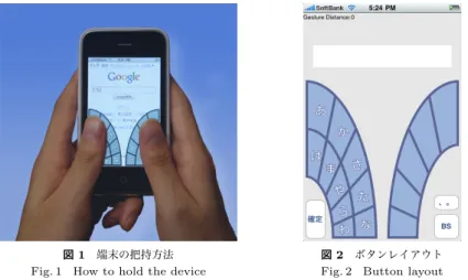 図 2 ボタンレイアウト Fig. 2 Button layout