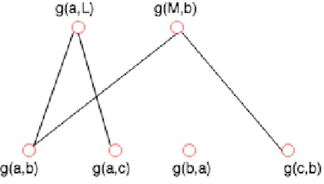 Figure 3.3: Decomposition of subproblem 2