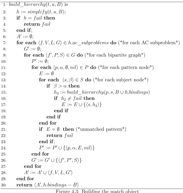 Figure 4.3: Building the match object