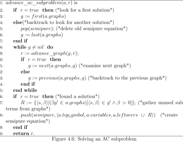 Figure 4.6: Solving an AC subproblem