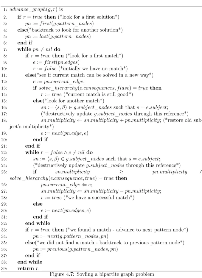 Figure 4.7: Sovling a bipartite graph problem