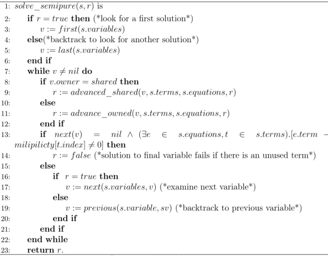 Figure 4.8: Solving a system of semipure subproblem
