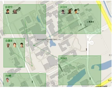 図 6: タッチパネルでの画面 図 7: タッチパネルでの詳細 表示 図 8: 携帯電話での画面 図 9: 詳細に提示した場合 図 10: 曖昧に提示した場合 手に応じて提示する情報の詳細度を切り替えることができる点で異なっている。一方、オフィスなどのパブリックなスペース にディスプレイを設置して協調作業の支援を行う研究としては、大画面でインスタントメッセンジャを共有するHaungらによるIM Here[6]などがある。5まとめと今後の課題本研究では、アウェアネスを示す道具としての在室表に着目し、それを拡張