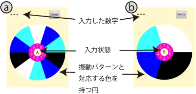図 7 振動パターンの平均識別速度