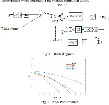 Fig. 3 shows the transmitter and iterative receiver structure without CP. 