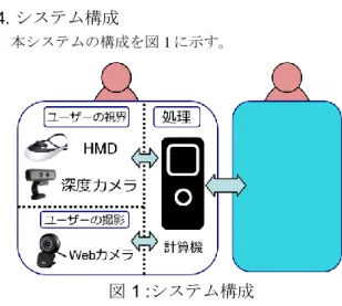 図 1 :システム構成 
