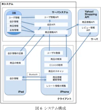 図 6  システム構成