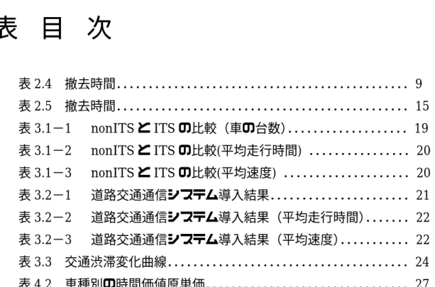 表 目 次 表 2.4  撤去時間． ． ． ． ． ． ． ． ． ． ． ． ． ． ． ． ． ． ． ． ． ． ． ． ． ． ． ． ． ． ． ． ． ． ． ． ． ． ． ． ． ． ． ． ． ． 9  表 2.5  撤去時間． ． ． ． ． ． ． ． ． ． ． ． ． ． ． ． ． ． ． ． ． ． ． ． ． ． ． ． ． ． ． ． ． ． ． ． ． ． ． ． ． ． ． ． ． ． 15  表 3.1 − 1    nonITS と ITS の比較（車の台数） ．