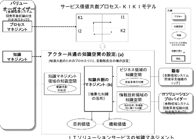図  7-6  事例４の仮説モデルへのマッピング 
