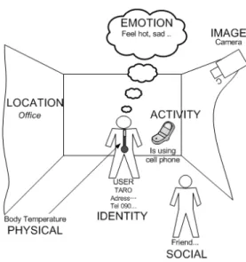 Figure 1: The model dimensions