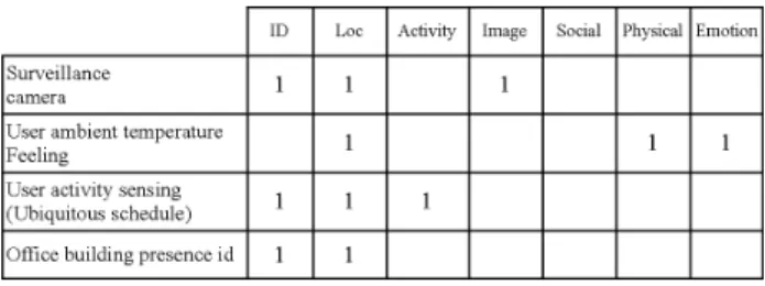 Figure 2: Sensing inﬂuence example
