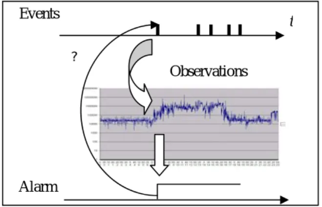 Figure 2 Events and observations 