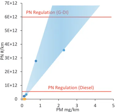 Fig. 8 The number of particles for calibration and CoV  of Detection Efficiency calibrations