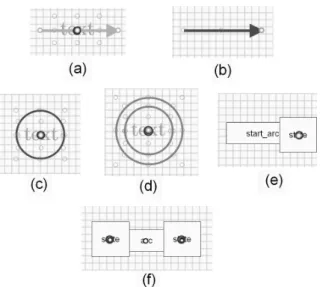 図 5: 属性の定義 4 図形文法の定義例 GIGA を用いて図形文法を定義する例として，文 献 [4] に挙げられている，図 6 のような状態遷移図を 編集するダイアグラムエディタを定義する． 図 6: 状態遷移図 状態遷移図は以下の 6 つのルールで定義すること ができる． GIGA を用いて定義した状態遷移図のルー ルを図 7 に示す． (a) 遷移線 状態の遷移を表わす線は，遷移の条件を表わす テキストと状態同士を結ぶ直線の組合わせとし て定義を行なう (図 7-a)．まずルールに arc とい 図