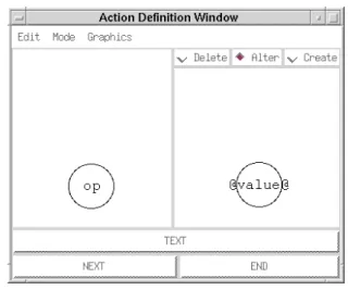 図 3  Action 定義 Window      delete は、まず、図 3 の状態でメニューから◇ Delete を選ぶ。それから削除したい構成要素を右の 実行後の Window から選択し、その図形言語を実際 に削除することによって delete を表現する。図 4 は 削除したい構成要素を消した後の Window である。 図 4  delete の視覚化  delete 入力終了後に左下の NEXT を押すと、前の Action の結果が左側と右側の両方に描かれている 画面がさらに現れる。a