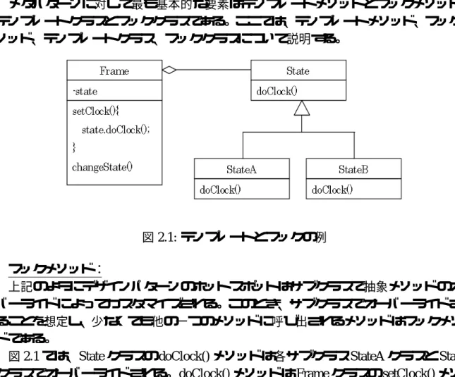 図 2.1 では、State クラスの doClock() メソッドは各サブクラス StateA クラスと StateB クラスでオーバーライドされる。doClock() メソッドは Frame クラスの setClock() メソッ ドに呼び出される。doClock() メソッドはフックメソッドの一つの例である。