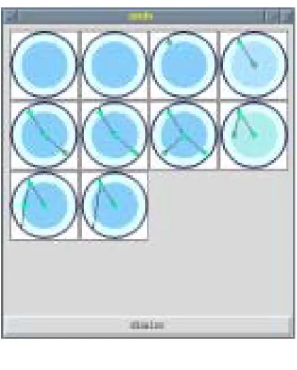 図 7 allGraph 行なった実験は次のようなものである。 このシステムをはじめて使う 9 人の被験者に 1. 図 8 に示す 4 つの状態を UNDO を用いながら a 〜 d の順に作る。 2