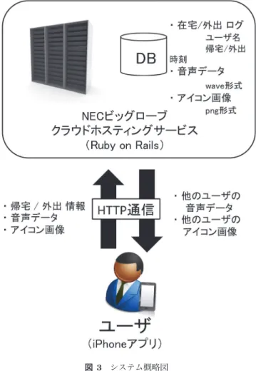図 3 システム概略図 Fig. 3 System settings