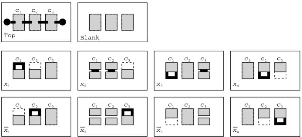Fig. 4. Example of the reduction for F(x 1 , x 2 , x 3 , x 4 ) = (x 1 ∨x 2 ∨x 3 )∧( ¯ x 1 ∨ x 2 ∨ x 4 ) ∧( ¯ x 2 ∨ x 3 ∨ x ¯ 4 ).