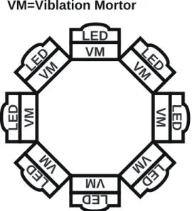 Figure 1: The layout of the vibration motors and the LEDs.